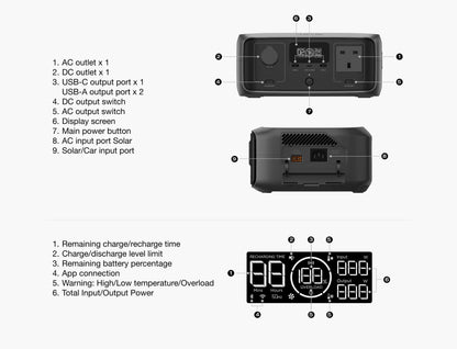 EcoFlow RIVER 3 Portable Power Station