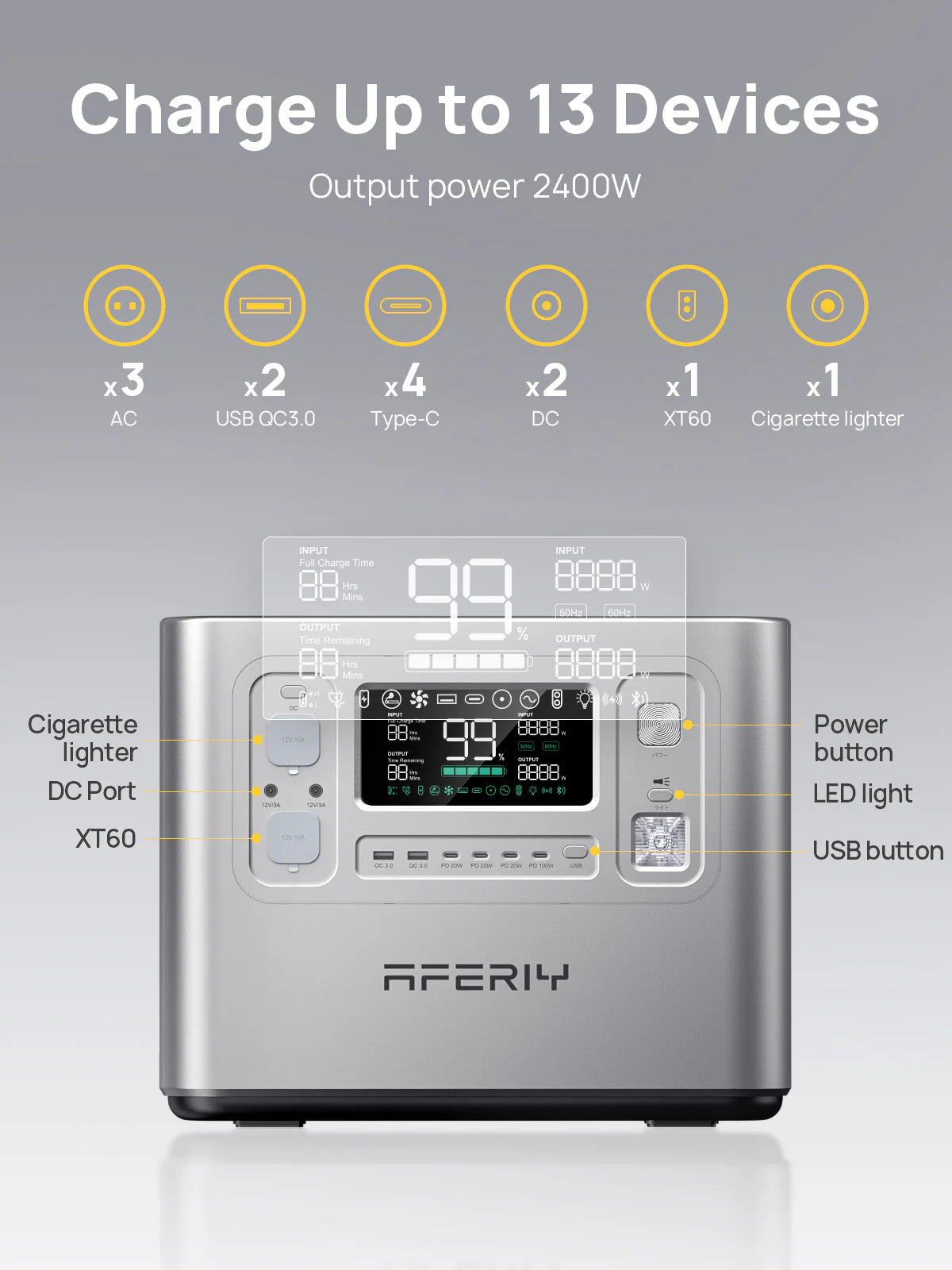 AFERIY P210 2400W (Silver)